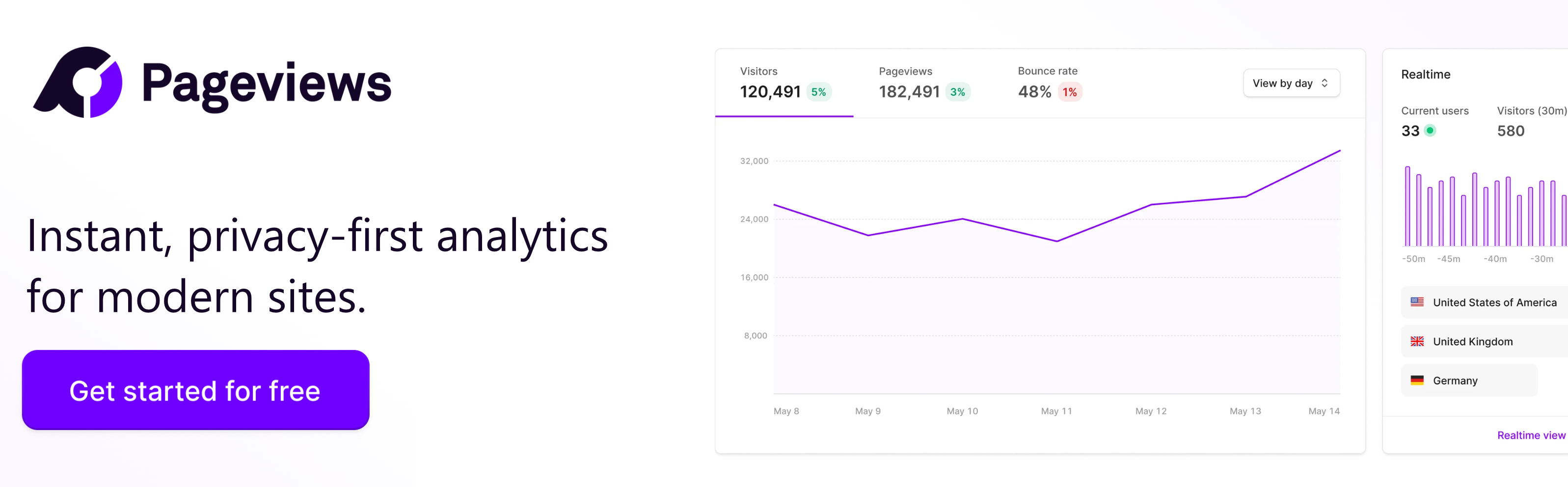 Pageviews Analytics